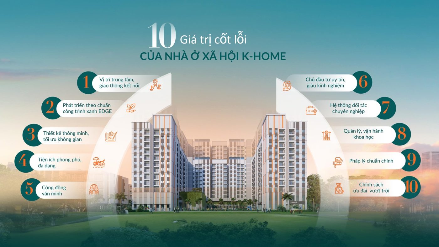 điểm mạnh dự án NOXH K Home Kim Oanh